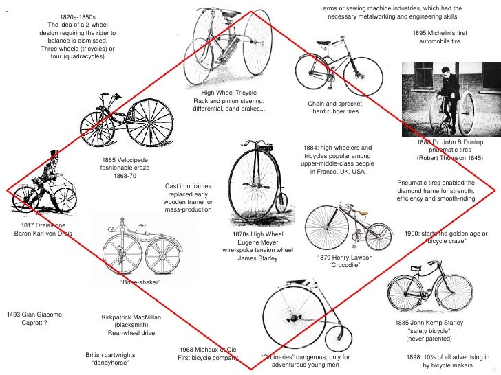 the-evolution-of-bicycles-1-728.jpg