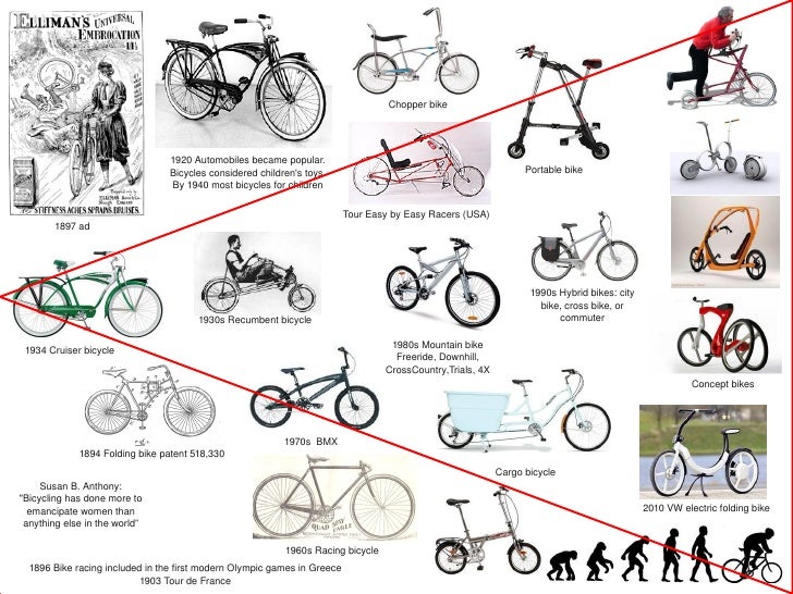 evolution des bicyclette