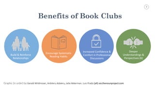 7
Benefits of Book Clubs
Increased	
  Confidence	
  &	
  
Comfort	
  in	
  Professional	
  
Discussions
Graphic  (in  order)  by  Gerald	
  Wildmoser,	
  Anbileru Adaleru,	
  Jelle Akkerman,  Luis	
  Prado	
  (all)	
  via	
  thenounproject.com
Deeper	
  
Understandings	
  &	
  
Perspectives	
  (6)
Build	
  &	
  Reinforce	
  
Relationships
Encourage	
  Systematic	
  
Reading	
  Habits
 