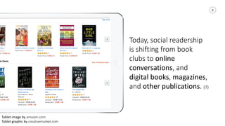 8
Today,	
  social	
  readership	
  
is	
  shifting	
  from	
  book	
  
clubs	
  to	
  online	
  
conversations,	
  and	
  
digital	
  books,	
  magazines,	
  
and	
  other	
  publications.	
  (7)
Tablet	
  image	
  by	
  amazon.com
Tablet	
  graphic	
  by	
  creativemarket.com
 