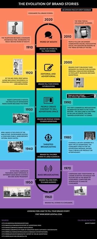 The Evolution Of Brand Stories