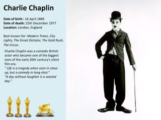 Charlie Chaplin
Date of birth : 16 April 1889
Date of death: 25th December 1977
Location: London, England
Best known for: Modern Times, City
Lights, The Great Dictator, The Gold Rush,
The Circus.
Charlie Chaplin was a comedic British
actor who became one of the biggest
stars of the early 20th century's silent
film era.
" Life is a tragedy when seen in closeup, but a comedy in long-shot.“
"A day without laughter is a wasted
day."

 