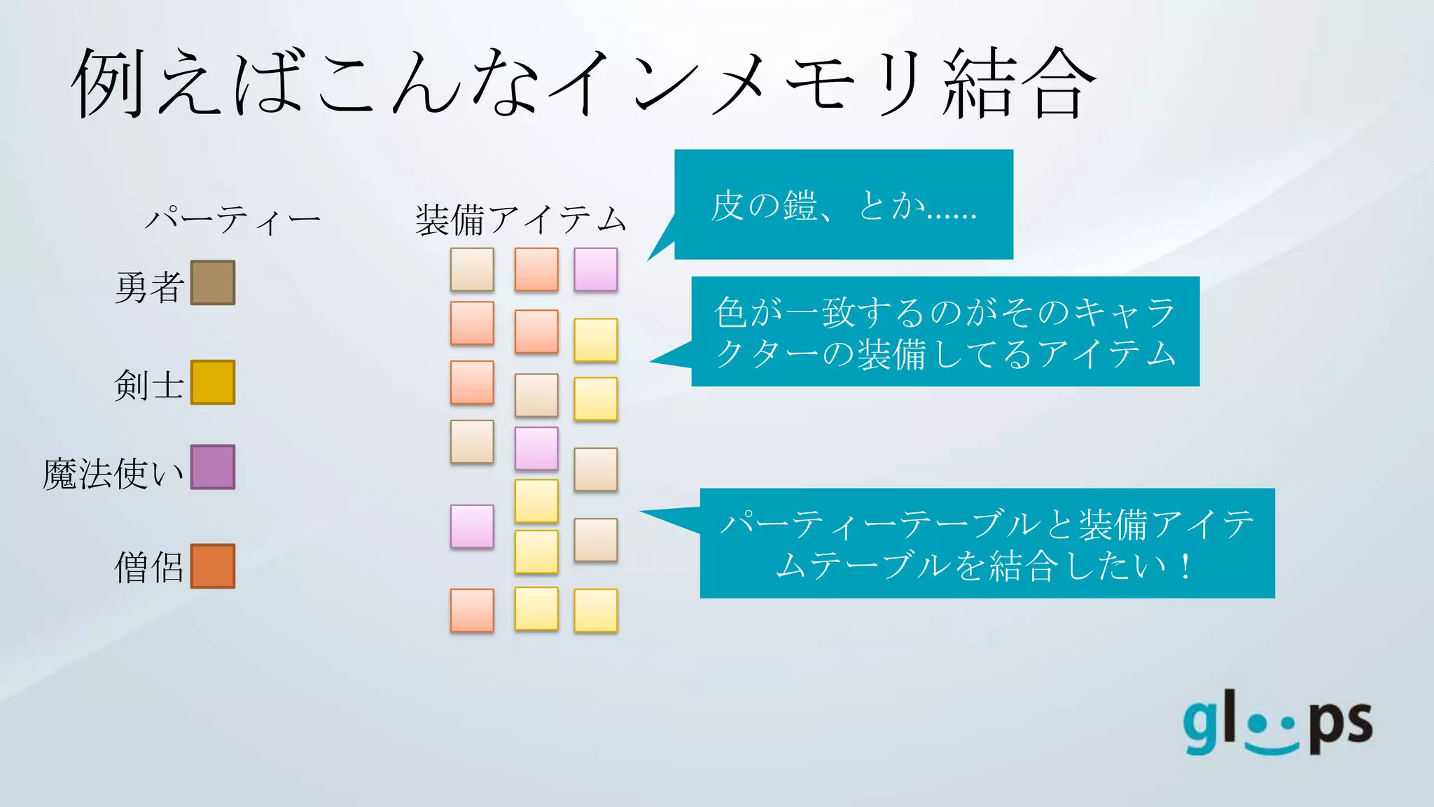 例えばこんなインメモリ結合
  パーティー   装備アイテム   皮の鎧、とか……

  勇者
                   色が一致するのがそのキャラ
                   クターの装備してるアイテム
  剣士

魔法使い
                   パーティーテーブルと装備アイテ
  僧侶                ムテーブルを結合したい！
 