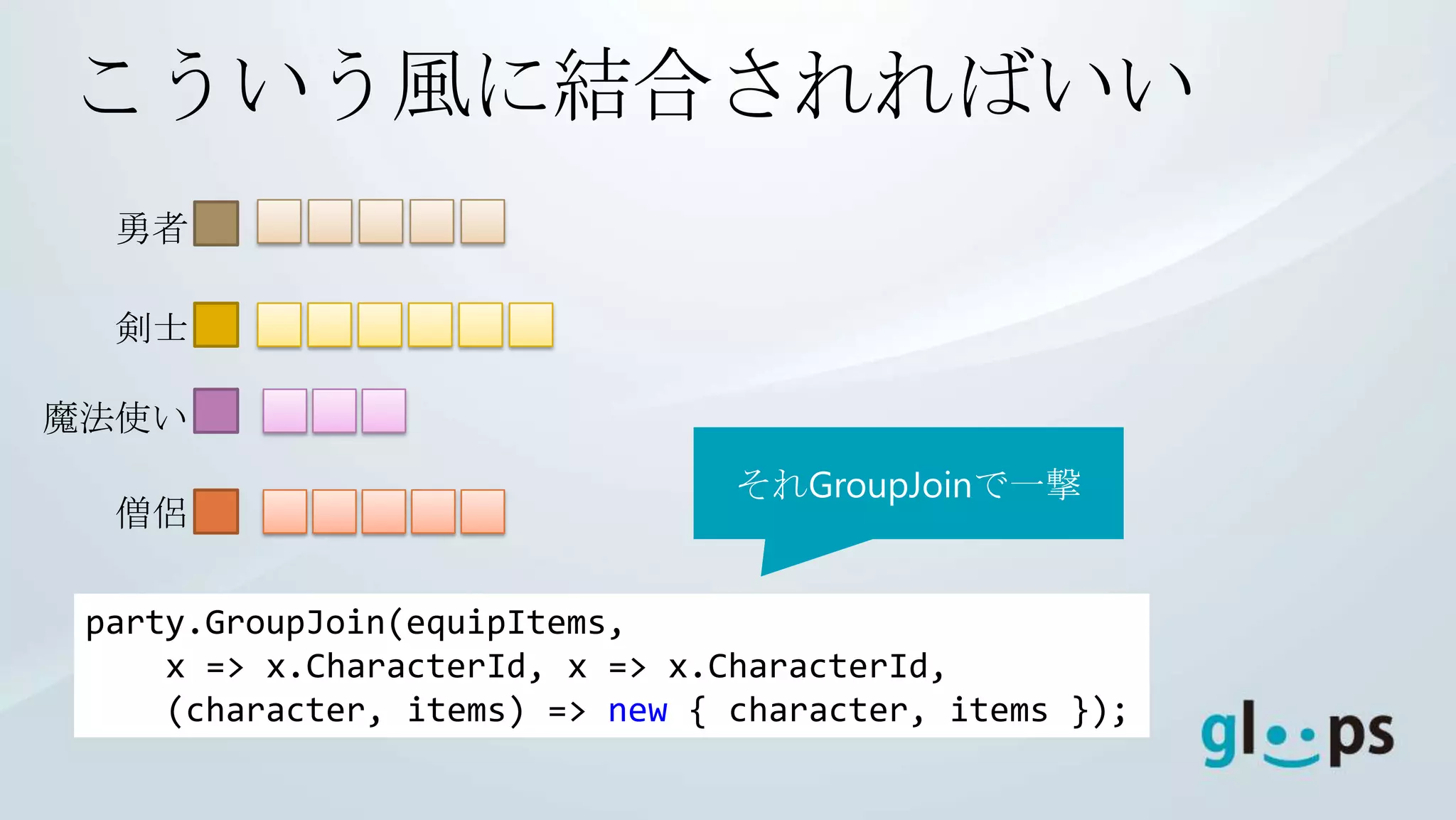 こういう風に結合されればいい
  勇者

  剣士

魔法使い
                                 それGroupJoinで一撃
  僧侶

 party.GroupJoin(equipItems,
     x => x.CharacterId, x => x.CharacterId,
     (character, items) => new { character, items });
 