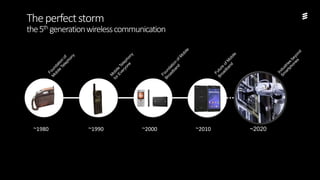 1G
AMPS TACS
NMT
2G
GSM D-AMPS
PDC IS-95
4G
LTE
5G
3G
WCDMA/HSPA
cdma2000
NR (New Radio)
Network Slices
Distributed Cloud
Machine Intelligence
Massive IoT
Security
~1980 ~1990 ~2000 ~2010 ~2020
Theperfectstorm
the5th generationwirelesscommunication
 