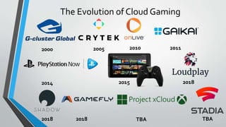 The evolution of cloud gaming | PPTX