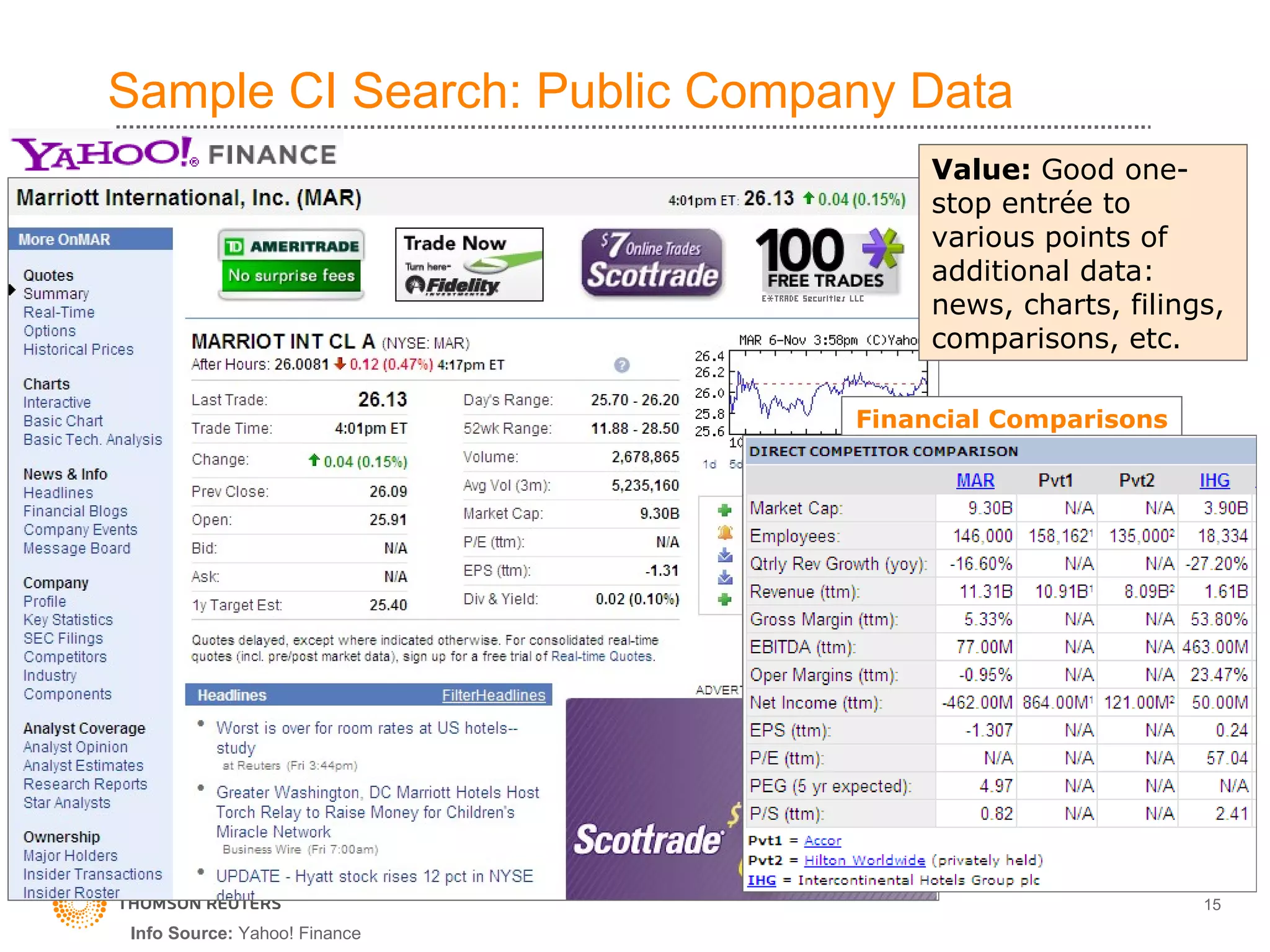 Sample CI Search: Public Company Data Financial Comparisons Value:  Good one-stop entrée to various points of additional data: news, charts, filings, comparisons, etc. Info Source:  Yahoo! Finance 