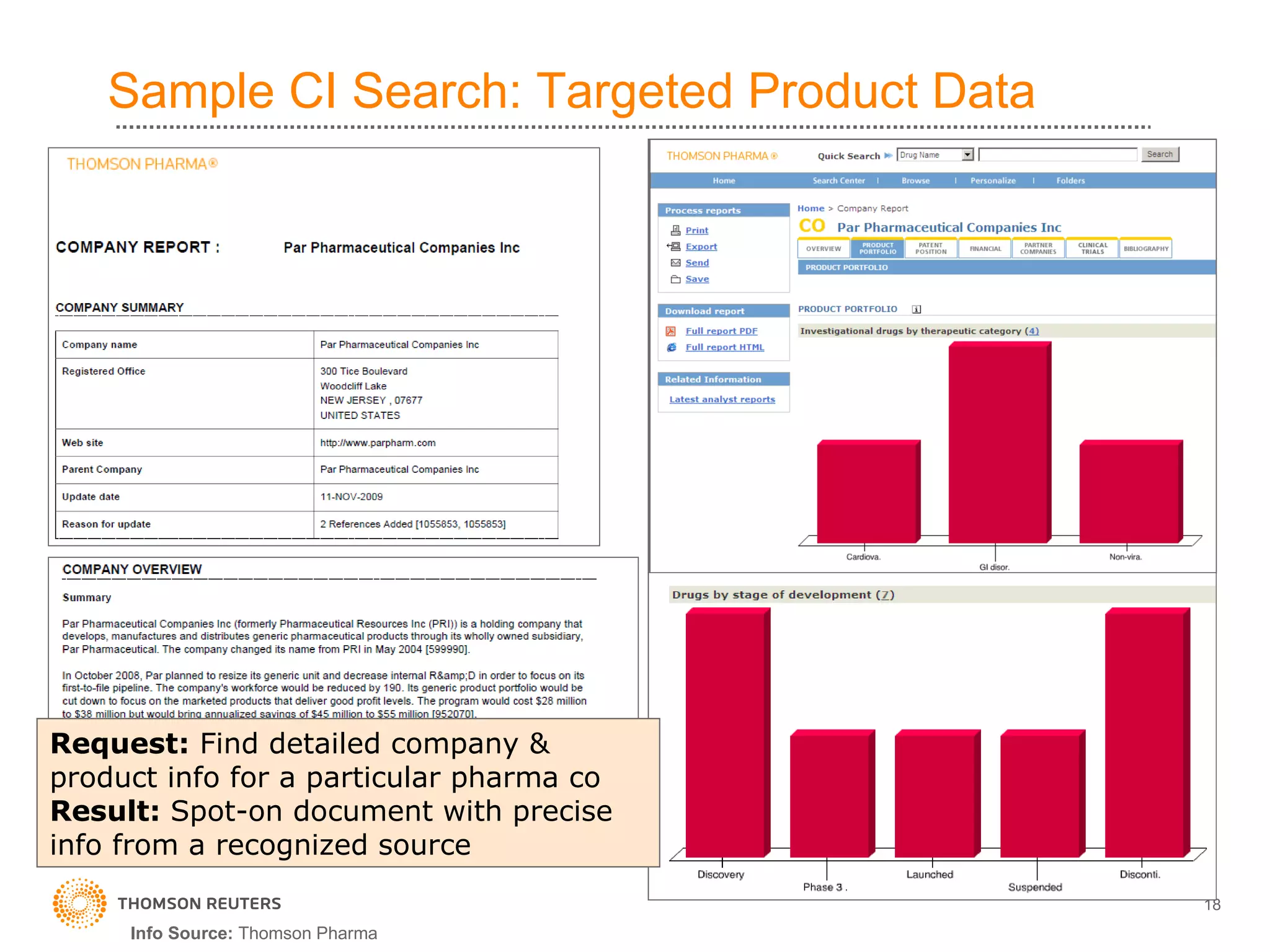 Sample CI Search: Targeted Product Data Info Source:  Thomson Pharma Request:  Find detailed company & product info for a particular pharma co Result:  Spot-on document with precise info from a recognized source 