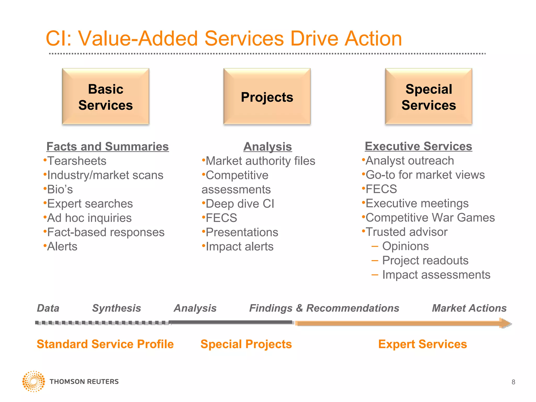 CI: Value-Added Services Drive Action Data  Synthesis  Analysis  Findings & Recommendations  Market Actions Analysis Market authority files Competitive assessments Deep dive CI FECS Presentations Impact alerts Executive Services Analyst outreach Go-to for market views FECS  Executive meetings Competitive War Games Trusted advisor Opinions Project readouts Impact assessments  Standard Service Profile  Special Projects  Expert Services Facts and Summaries Tearsheets Industry/market scans Bio’s  Expert searches Ad hoc inquiries Fact-based responses Alerts Basic Services Projects Special Services 