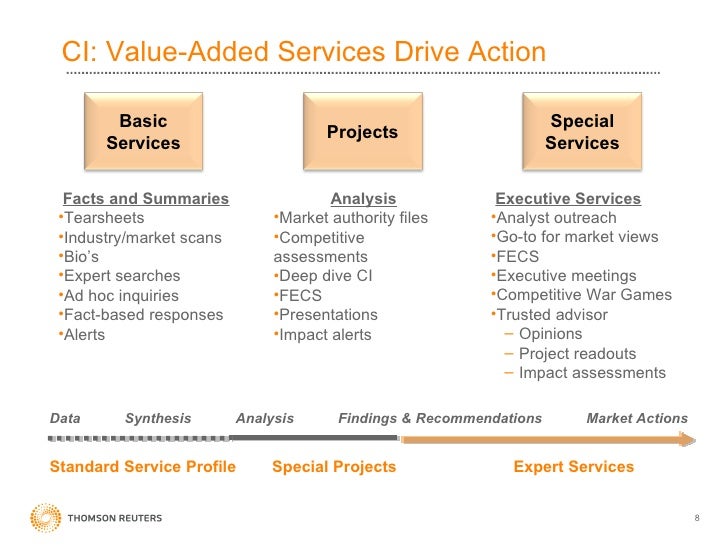 analyst evolution data semantic Final Intelligence Evolution Competitive Dec09 The Of analyst evolution data semantic Final Intelligence Evolution Competitive Dec09 The Of