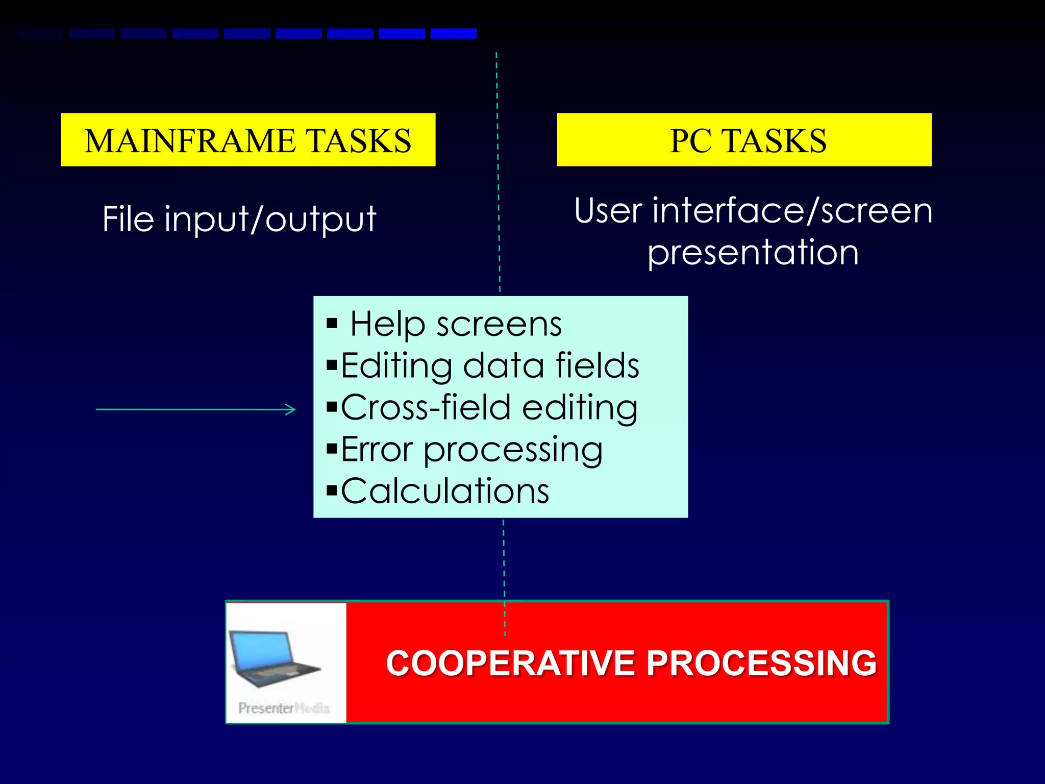 MAINFRAME TASKS                     PC TASKS

File input/output           User interface/screen
                                presentation

              Help screens
             Editing data fields
             Cross-field editing
             Error processing
             Calculations



                    COOPERATIVE PROCESSING
 