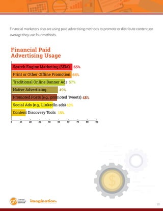 10
Financial marketers also are using paid advertising methods to promote or distribute content; on
average they use four methods.
Financial Paid
Advertising Usage
0 10 20 30 40 50 60 70 80 90
Search Engine Marketing (SEM)
Print or Other Ofﬂine Promotion
Traditional Online Banner Ads
Native Advertising
Promoted Posts (e.g., promoted Tweets)
Social Ads (e.g., LinkedIn ads)
Content Discovery Tools
71%
64%
65%
57%
36%
48%
49%
43%
15%
 