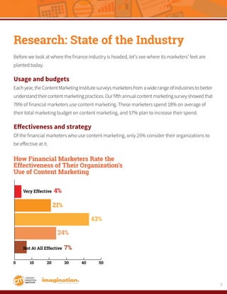 3
Research: State of the Industry
Before we look at where the finance industry is headed, let’s see where its marketers’ feet are
planted today.
Usage and budgets
Each year, the Content Marketing Institute surveys marketers from a wide range of industries to better
understand their content marketing practices. Our fifth annual content marketing survey showed that
78% of financial marketers use content marketing. These marketers spend 18% on average of
their total marketing budget on content marketing, and 57% plan to increase their spend.
Effectiveness and strategy
Of the financial marketers who use content marketing, only 25% consider their organizations to
be effective at it.
How Financial Marketers Rate the
Effectiveness of Their Organization’s
Use of Content Marketing
0 10 20 30 40 50
Very Effective
Not At All Effective
4%
21%
43%
24%
7%
 