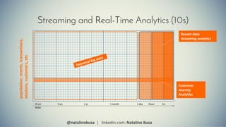 The evolution of data analytics | PDF