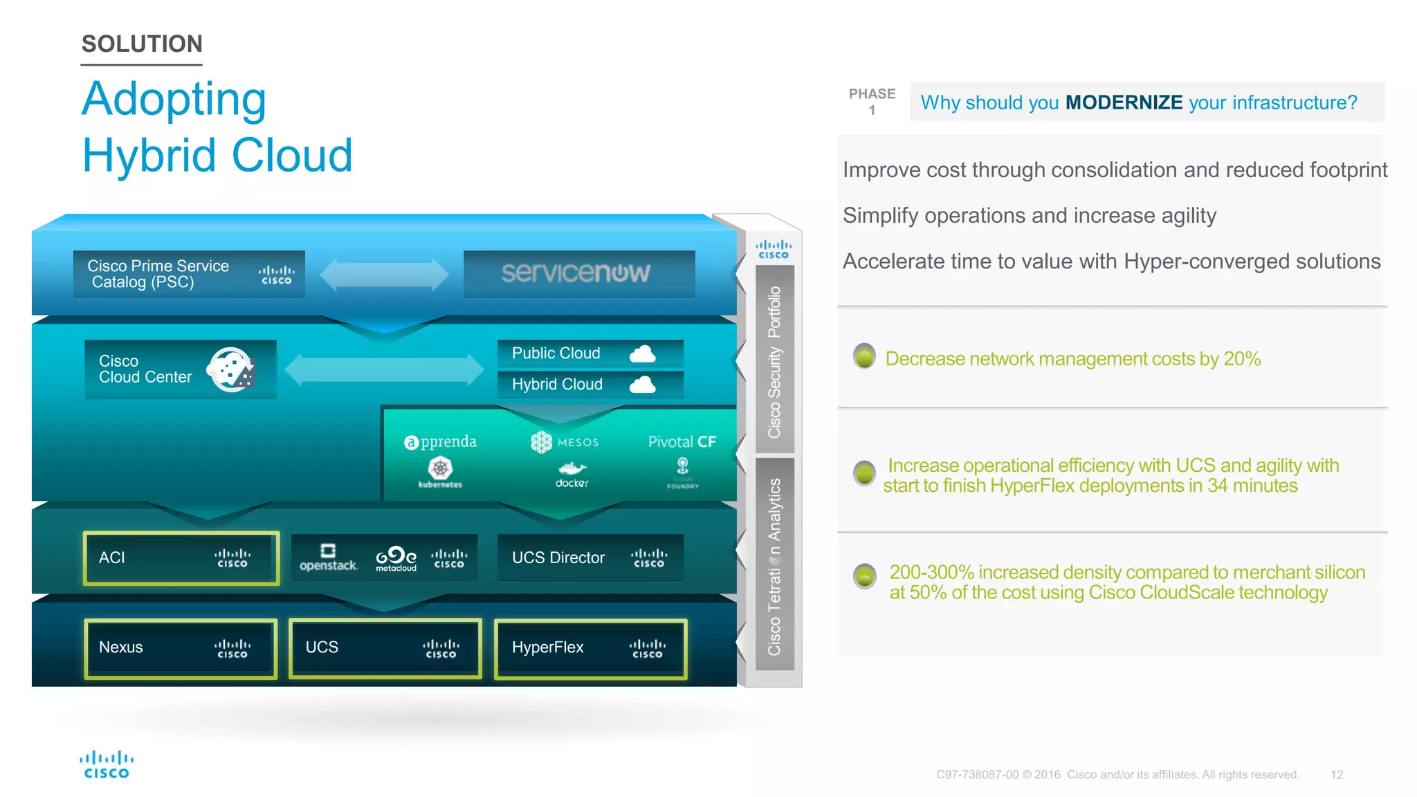 Adopting
Hybrid Cloud
SOLUTION
Improve cost through consolidation and reduced footprint
Simplify operations and increase agility
Accelerate time to value with Hyper-converged solutions
Decrease network management costs by 20%
Increase operational efficiency with UCS and agility with
start to finish HyperFlex deployments in 34 minutes
200-300% increased density compared to merchant silicon
at 50% of the cost using Cisco CloudScale technology
Why should you MODERNIZE your infrastructure?
PHASE
1
Nexus UCS HyperFlex
ACI UCS Director
Public Cloud
Hybrid Cloud
Cisco
Cloud Center
Cisco Prime Service
Catalog (PSC)
CiscoTetratinAnalyticsCiscoSecurityPortfolio
 