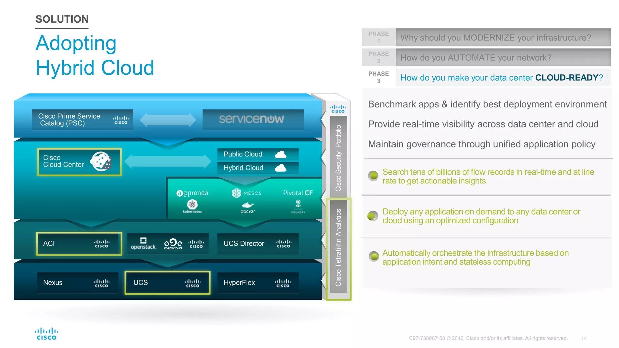 Adopting
Hybrid Cloud
SOLUTION
Benchmark apps & identify best deployment environment
Provide real-time visibility across data center and cloud
Maintain governance through unified application policy
Automatically orchestrate the infrastructure based on
application intent and stateless computing
Search tens of billions of flow records in real-time and at line
rate to get actionable insights
Deploy any application on demand to any data center or
cloud using an optimized configuration
Why should you MODERNIZE your infrastructure?
PHASE
1
How do you AUTOMATE your network?
PHASE
2
How do you make your data center CLOUD-READY?
PHASE
3
Nexus UCS HyperFlex
ACI UCS Director
Public Cloud
Hybrid Cloud
Cisco
Cloud Center
Cisco Prime Service
Catalog (PSC)
CiscoTetratinAnalyticsCiscoSecurityPortfolio
 
