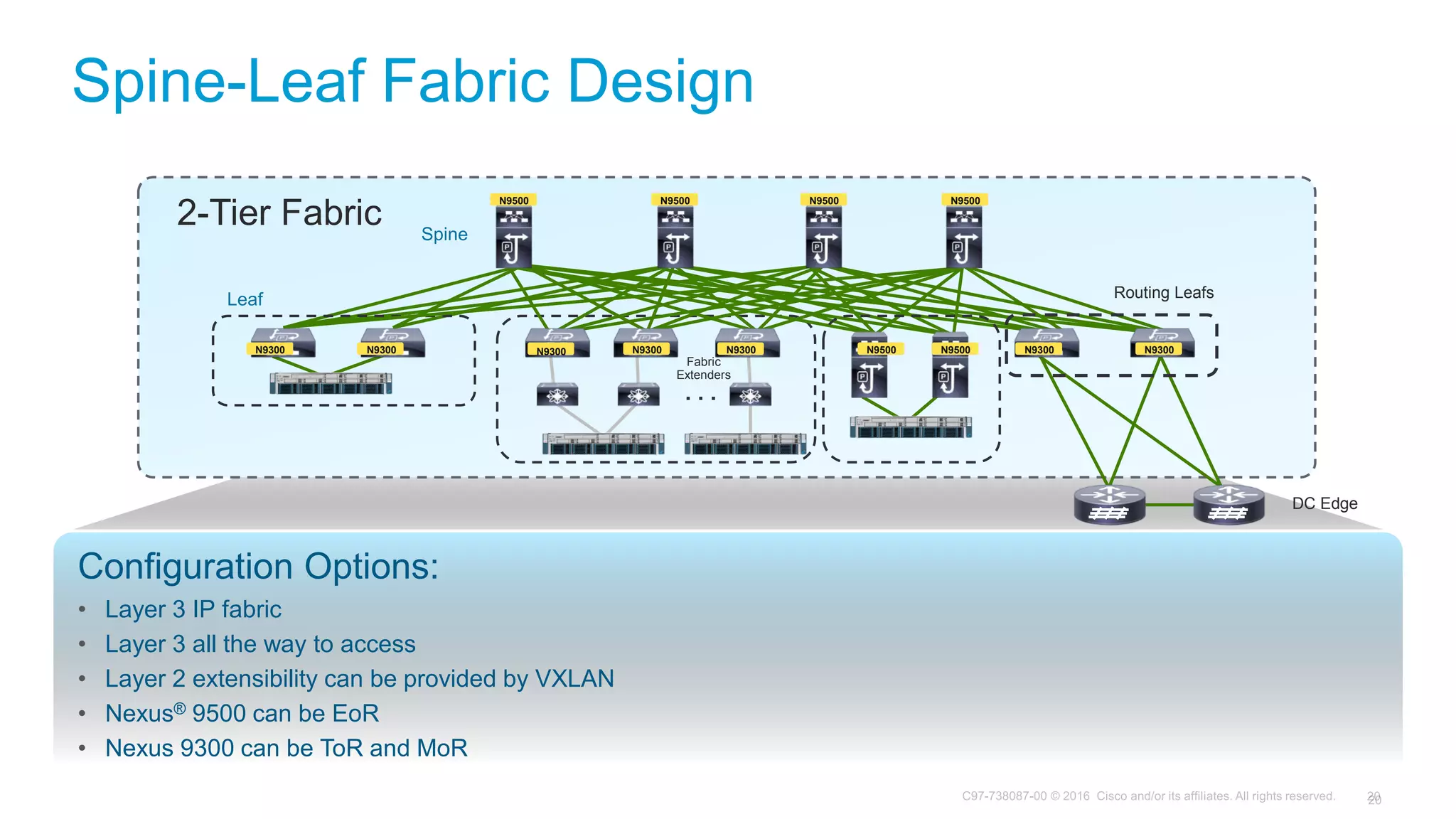 Configuration Options:
• Layer 3 IP fabric
• Layer 3 all the way to access
• Layer 2 extensibility can be provided by VXLAN
• Nexus® 9500 can be EoR
• Nexus 9300 can be ToR and MoR
Spine
Leaf
DC Edge
Fabric
Extenders
2-Tier Fabric
Routing Leafs
Spine-Leaf Fabric Design
N9500 N9500 N9500 N9500
N9300 N9300 N9300 N9300 N9300 N9300 N9300N9500 N9500
 