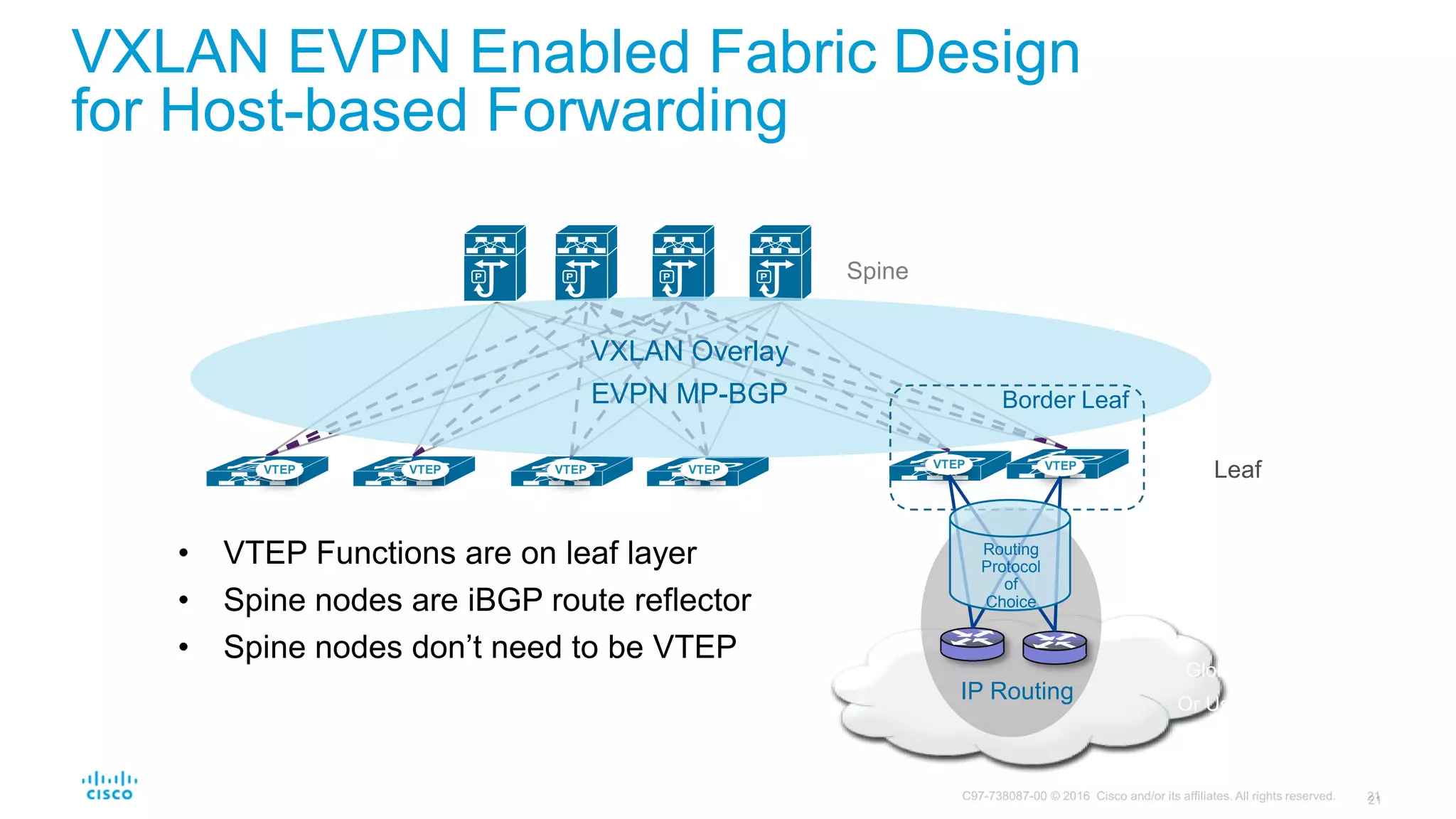 VXLAN EVPN Enabled Fabric Design
for Host-based Forwarding
• VTEP Functions are on leaf layer
• Spine nodes are iBGP route reflector
• Spine nodes don’t need to be VTEP
LeafVTEPVTEPVTEPVTEP VTEP VTEP
Spine
Global Default VRF
Or User Space VRFs
Border Leaf
VXLAN Overlay
EVPN MP-BGP
IP Routing
Routing
Protocol
of
Choice
 
