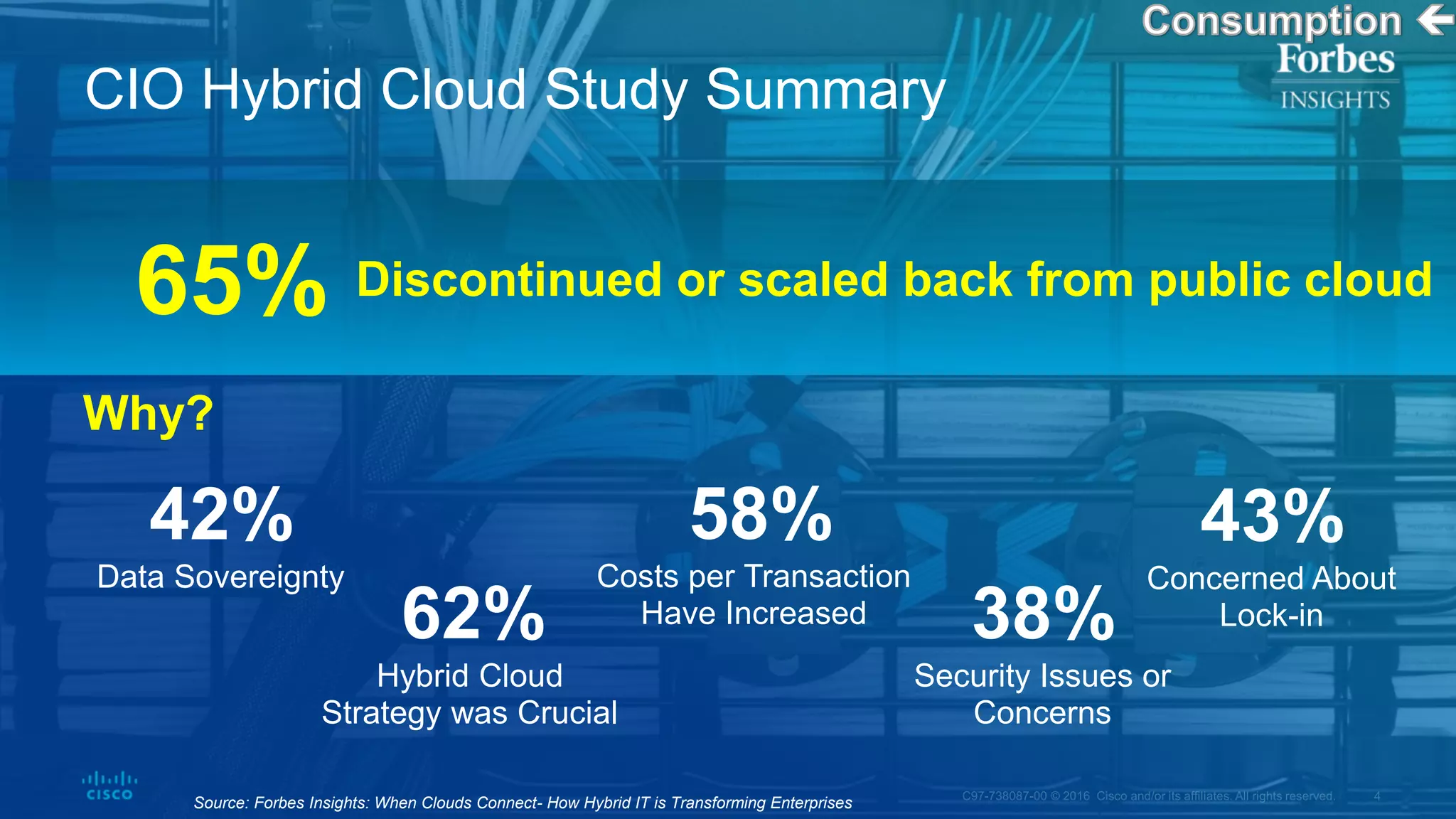 CIO Hybrid Cloud Study Summary
42%
Data Sovereignty
38%
Security Issues or
Concerns
58%
Costs per Transaction
Have Increased
43%
Concerned About
Lock-in62%
Hybrid Cloud
Strategy was Crucial
Discontinued or scaled back from public cloud65%
Why?
Source: Forbes Insights: When Clouds Connect- How Hybrid IT is Transforming Enterprises
 