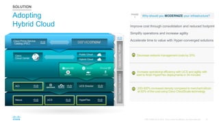 Adopting
Hybrid Cloud
SOLUTION
Improve cost through consolidation and reduced footprint
Simplify operations and increase agility
Accelerate time to value with Hyper-converged solutions
Decrease network management costs by 20%
Increase operational efficiency with UCS and agility with
start to finish HyperFlex deployments in 34 minutes
200-300% increased density compared to merchant silicon
at 50% of the cost using Cisco CloudScale technology
Why should you MODERNIZE your infrastructure?
PHASE
1
Nexus UCS HyperFlex
ACI UCS Director
Public Cloud
Hybrid Cloud
Cisco
Cloud Center
Cisco Prime Service
Catalog (PSC)
CiscoTetratinAnalyticsCiscoSecurityPortfolio
 