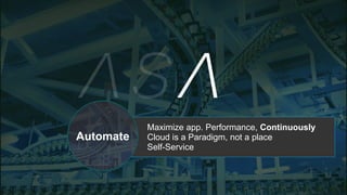 Maximize app. Performance, Continuously
Cloud is a Paradigm, not a place
Self-Service
Automate
 