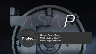 Users, Apps, Data.
Multi-layer Security
Micro-segmentation
Protect
 