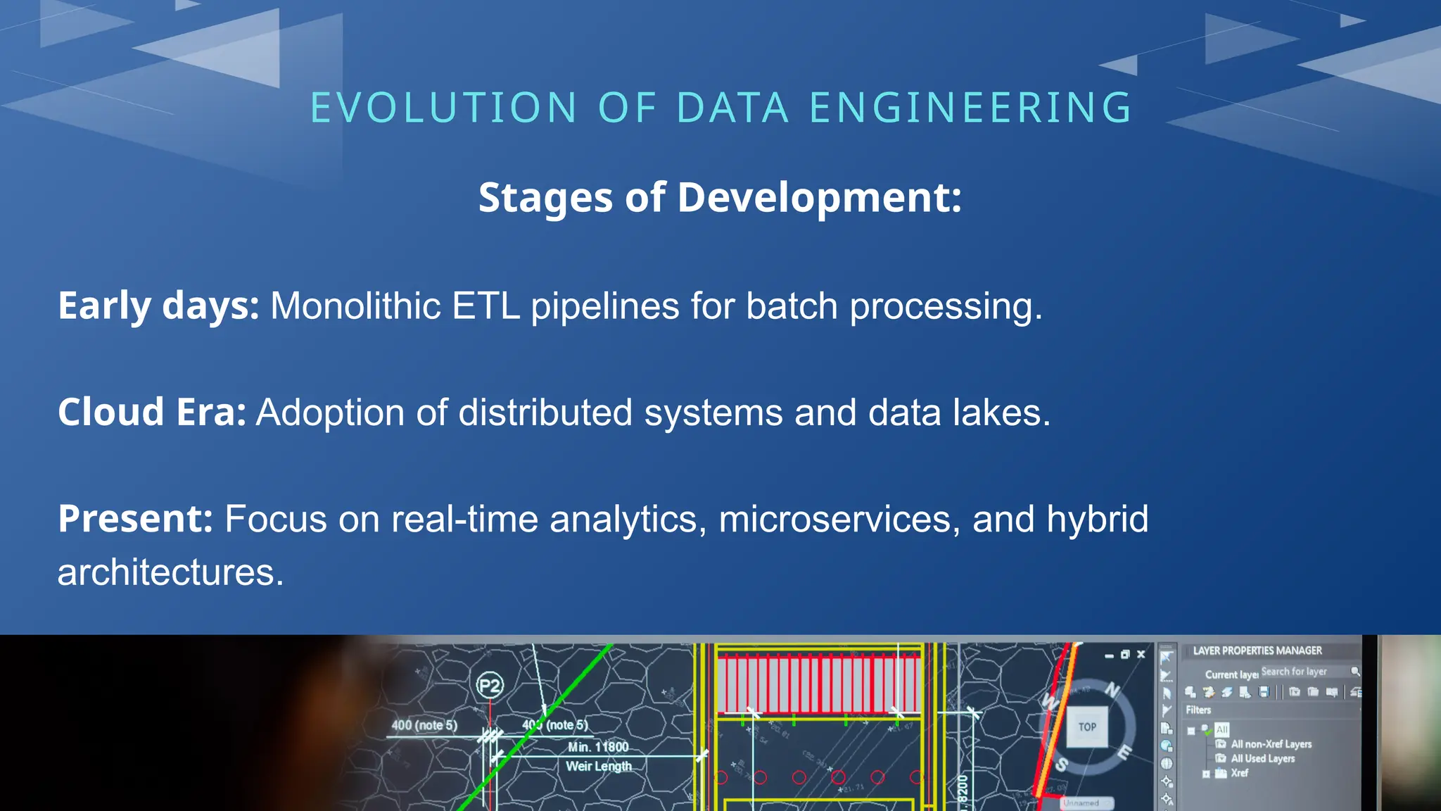 EVOLUTION OF DATA ENGINEERING
Stages of Development:
Early days: Monolithic ETL pipelines for batch processing.
Cloud Era: Adoption of distributed systems and data lakes.
Present: Focus on real-time analytics, microservices, and hybrid
architectures.
 