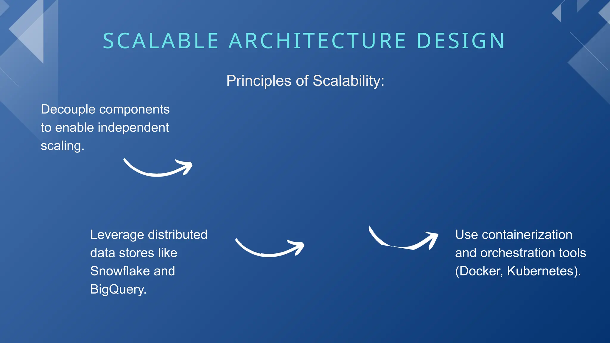 SCALABLE ARCHITECTURE DESIGN
Use containerization
and orchestration tools
(Docker, Kubernetes).
Leverage distributed
data stores like
Snowflake and
BigQuery.
Decouple components
to enable independent
scaling.
Principles of Scalability:
 