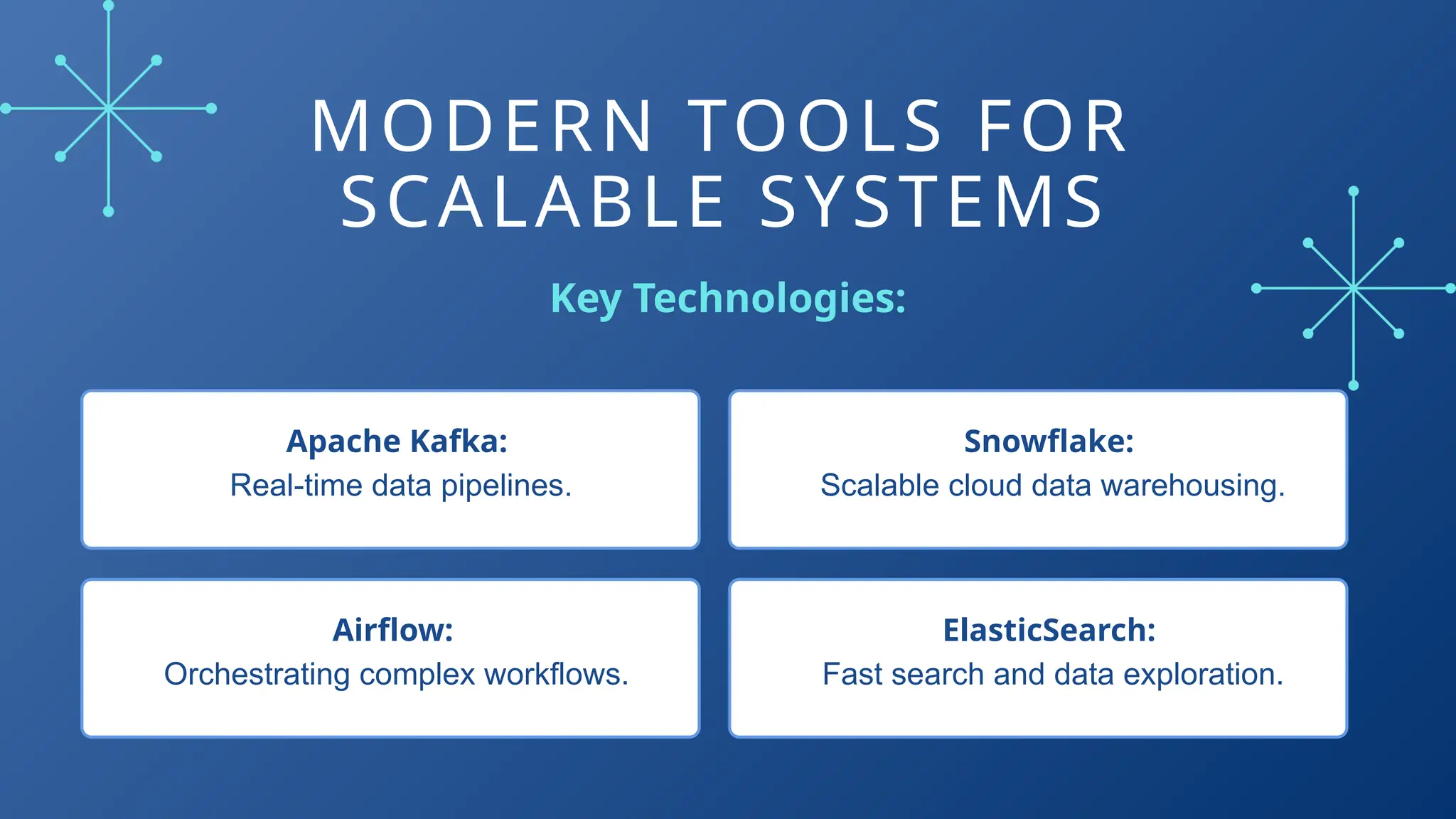 MODERN TOOLS FOR
SCALABLE SYSTEMS
Apache Kafka:
Real-time data pipelines.
Airflow:
Orchestrating complex workflows.
Snowflake:
Scalable cloud data warehousing.
ElasticSearch:
Fast search and data exploration.
Key Technologies:
 