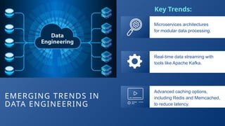 The Evolution of Data Engineering Emerging Trends and Scalable ...
