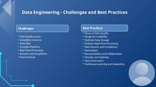 Challenges Data Engineering The Evolution of Data Engineering Emerging Trends and Scalable ...