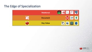 The Edge of Specialization
Relational
Document
Key Value
 