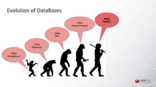 Evolution of DataBases
1970s
Relational
1960s
Navigational
1980s
SQL
1990s
Object-Oriented
2000s
NoSQL
 