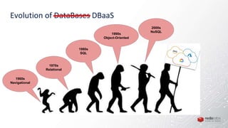 Evolution of DataBases DBaaS
1970s
Relational
1960s
Navigational
1980s
SQL
1990s
Object-Oriented
2000s
NoSQL
 