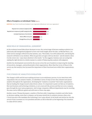 A Harvard Business   9
                                                                                                                      Review Analytic
                                                                                                                      Services Report




Effect of Analytics on Individuals’ Roles Figure 5
QUESTION: How, if at all, has the use of analytics in your organization affected your role in your organization?


           Required me to enhance analytical skills                                         52%

Required me to improve my staﬀ’s analytical skills                                    44%

              Increased importance of my function                                    43%

                            Had no eﬀect on my role                     22%

                           Changed focus of my role                     22%




NEW ROLE OF MANAGERIAL JUDGMENT
As the evolution toward data-driven decisions occurs, the current stage of decision-making evolution is to
judiciously add management judgment to form real-world insights about the data. As Michael Pierce, cus-
tomer service manager at Bosch Security Systems, says, “Personally, I run with analysis first, and during the
research I will listen to my intuition. When my gut does not agree with my decision—and all analytics show
it is the correct one—I pay closer attention to the results.” As this suggests, business users are seeing that
making the right decision in a timely manner is a matter of balancing data analysis with judgment.

Another key development uncovered by the survey is how the use of analytics is improving the standing
of executives, managers, and professionals in their organizations. More than four in ten of those in the
survey say that analytics has increased the importance of their functional area within their organizations.
Figure 5



FIVE STAGES OF ANALYTICS EVOLUTION
The change in skills and decision-making processes is an evolutionary process. In our interviews with
respondents who are analytics leaders, we identified a series of steps in how they initiated and spread
analytics throughout the organization, developing the “analytics ecosystem” that marks organizations
that are leading the charge toward a data-driven culture. It is important to point out that use of analytics,
like most business and technology initiatives, is not a neat and tidy process and that not every company
goes through the exact same progression. And in large companies, different departments may be traveling
the same road at different speeds and with more or fewer stop signs.

Another caveat: Thomas Davenport, coauthor of the best seller Competing on Analytics and other books
on decision making, notes that a company can be jump-started into its analytics journey when a key
C-level executive who mandates the technology’s use comes aboard. In his books and articles he cites the
arrival of Gary Loveman as a vice president and later as CEO at Harrah’s as the beginning of its transition
to a data-driven culture.
 
