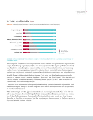 A Harvard Business   11
                                                                                                                                  Review Analytic
                                                                                                                                  Services Report




Key Factors in Decision Making Figure 6
QUESTION: How significant are the following in setting direction or making key decisions in your organization?



          Management judgment 3% 13%                                                           84%


                    Internal data 6%        17%                                                77%


                Corporate policy    8%           20%                                           72%


    Previous performance metrics    10%           20%                                          70%


         Government regulations           18%     13%                                          69%


                   External data          18%           23%                                    59%


          Industry best practices         18%             28%                                  54%
                                                                                                            ■ Not a factor
                                                                                                            ■ Neutral factor
                 Employee input            20%                31%                               49%
                                                                                                            ■ A factor



S
 TAGE 3: EXPANDING USE OF ANALYTICS IN SEVERAL DEPARTMENTS, NOTED BY AN INCREASING AMOUNT OF
COLLABORATION

After companies have had success using analytics to resolve or better manage narrow but important chal-
lenges, the technology begins to expand to a few other departments. This stage is typified by structured
use of analytics, with a disciplined decision-making process in those units. Executives and line manag-
ers have learned to rely on past data to identify trends but also are comfortable using their managerial
instincts and experience to consistently pose new hypothesis, launch experiments, and test and improve.

Says J.P. Morgan’s Williams, individuals at this stage “look at the past data for information on trends,
patterns, or insights, and they ask great questions—‘How come?’ and then ‘What if?’” They also test their
theories and then run small experiments so that they can use analytics to verify, reject, or modify the
theses quickly and often relatively cheaply.

Companies at this level begin to develop integrated knowledge systems that balance departmental goals
with enterprise goals. Analytics becomes integrated in the culture of these divisions—it is recognized as
an essential corporate asset.

What is interesting is how this approach mixes both data and managerial instincts. “Gut feel is still valu-
able because there are always multiple paths for any project, and based on your experience and intrinsic
knowledge of a domain you can eliminate a lot of options that don’t make sense,” says Oseyi Gregory
Ikuenobe, an IT architect at Monsanto. “And that permits a more rigorous process for the better options to
determine which is the most valuable.”



 