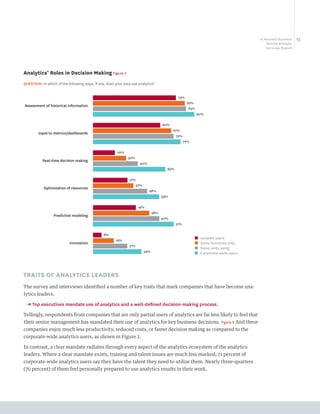 A Harvard Business   13
                                                                                                                                          Review Analytic
                                                                                                                                          Services Report




Analytics’ Roles in Decision Making Figure 7
QUESTION: In which of the following ways, if any, does your area use analytics?


                                                                                                73%
                                                                                                      82%
Assessment of historical information
                                                                                                       83%
                                                                                                             90%

                                                                                       60%
                                                                                             70%
         Input to metrics/dashboards
                                                                                               72%
                                                                                                     77%

                                                        20%
                                                               30%
           Real-time decision making
                                                                       40%
                                                                                         63%

                                                               31%
                                                                     37%
            Optimization of resources
                                                                             48%
                                                                                       59%

                                                                      19%
                                                                                 38%
                  Predictive modeling
                                                                                       40%
                                                                                               51%

                                                8%
                                                       19%
                                                                                                            ■   Isolated users
                           Innovation                                                                       ■   Some functions only
                                                               31%
                                                                                                            ■   Some units using
                                                                           44%
                                                                                                            ■   Corporate-wide users




TRAITS OF ANALYTICS LEADERS
The survey and interviews identified a number of key traits that mark companies that have become ana-
lytics leaders.

  ➔ Top executives mandate use of analytics and a well-defined decision-making process.

Tellingly, respondents from companies that are only partial users of analytics are far less likely to feel that
their senior management has mandated their use of analytics for key business decisions. Figure 8 And these
companies enjoy much less productivity, reduced costs, or faster decision making as compared to the
corporate-wide analytics users, as shown in Figure 2.

In contrast, a clear mandate radiates through every aspect of the analytics ecosystem of the analytics
leaders. Where a clear mandate exists, training and talent issues are much less marked; 71 percent of
corporate-wide analytics users say they have the talent they need to utilize them. Nearly three-quarters
(70 percent) of them feel personally prepared to use analytics results in their work.
 