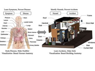 The evolution of design