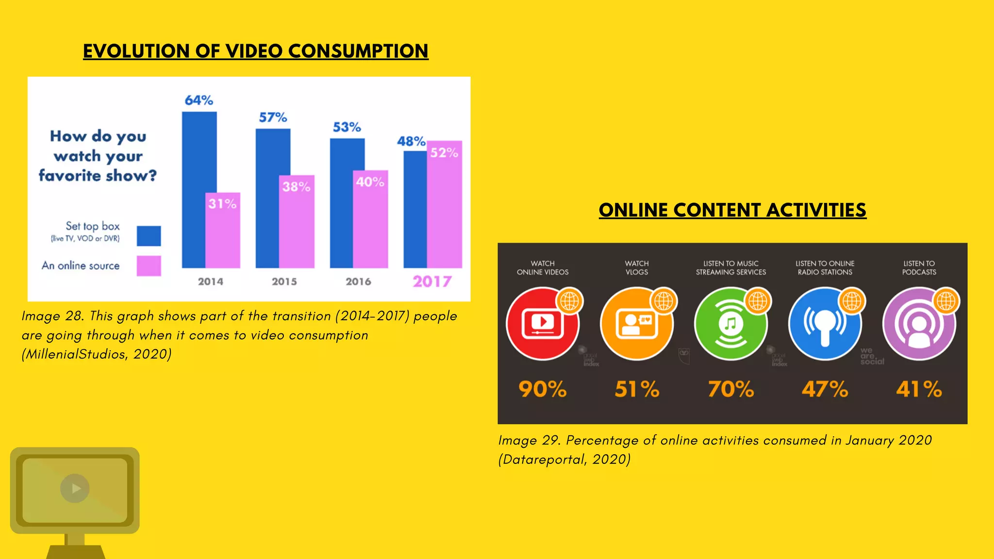 The evolution of digital technology | PDF