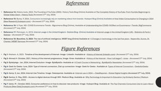 References
• Reference 14- History tools, 2023, The Founding of YouTube (2005)- History Tools Blog (Online) Available at The Complete History of YouTube: From Humble Beginnings to
Global Video Giant – History Tools (Accessed 27th July, 2024)
• Reference 15- Bump. P, 2024, Consumers increasingly rely on marketing videos from brands- Hubspot Blog (Online) Available at How Video Consumption Is Changing in 2024
[New Research] (hubspot.com) – (Accessed 27th July, 2024)
• Reference 16- V. Fryer, ND- COVID Ecommerce Trends - Bigcomerce Blog (Online), Available at Understanding the COVID-19 Effect on Ecommerce + Trends | BigCommerce
(Accessed 27th July, 2024)
• Reference 17- Petrosyan. A, 2019- Internet usage in the United Kingdom- Statista Blog- (Online) Available at Internet usage in the United Kingdom (UK) - Statistics & Facts |
Statista – (Accessed 27th July, 2024)
• Reference 18- Bocchino. S, 2023- The rise of artificial intelligence, WEBIT blog (Online) Available at- 5 Changes in technology in the last five years - Naperville, Aurora, St.
Charles | WEBIT Services (Accessed 27th July, 2024)
• Fig 1- Ihtsham. A, 2023- Timeline of the development of Internet- Image- Linkedin- Available at - History of Internet (linkedin.com)- (Accessed 27th July, 2024)
• Fig 2- Ahmed.H -October, 2021, History of the internet progressions, Image- Kinex- Available at - History of the Internet - How it all began? – kinex - (Accessed 27th July, 2024)
• Fig 3- Bytebytego - Jan, 2024, Internet Evolution- Image- ByteByteGo- Available at- A Crash Course in Networking - ByteByteGo Newsletter (Accessed 27th July, 2024)
• Fig 4- Geek for Geeks- June, 2024- Type of internet connection, Dial up connection- Image- Geek for Geeks - Available at- Types of Internet Connection – GeeksforGeeks
(Accessed 27th July, 2024)
• Fig 5- Kemp. S, Jan, 2024, Internet Use Timeline- Image- Datareportal- Available at- Internet use in 2024 — DataReportal – Global Digital Insights (Accessed 27th July, 2024)
• Fig 6- Santos. K- May, 2020 – Access to digital devices through Wifi- Medium Blog- Available at- Why Technology Is Important In Education | by Kimberly Santos | Medium
(Accessed 27th July, 2024)
• Fig 7- Iskiev. M – October 2023, Consumer preference on how to discover new products- Image- Hubspot Blog- Available at- The Top Channels Consumers Use to Learn About
Products [New Data] (hubspot.com) (Accessed 27th July, 2024)
Figure References
 