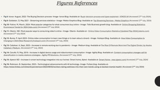Figures References
• Fig 8- Ionos- August, 2022- The Buying Decision process- Image- Ionos Blog- Available at- Buyer decision process and types explained - IONOS UK (Accessed 27th July 2024),
• Fig 9- Goldstein. D, May 2021 - Streaming services statistics – Image- Mekko Graphics Blog- Available at- Top Streaming Services - Mekko Graphics (Accessed 27th July, 2024)
• Fig 10- Fokina. M, March, 2024- Most popular categories for what consumers buy online – Image- Tidio Business growth blog- Available at- Online Shopping Statistics:
Ecommerce Trends for 2024 (tidio.com) (Accessed 27th July 2024)
• Fig 11- Oberlo- ND- Most popular ways to consuming video’s online – Image- Oberlo- Available at - Online Video Consumption Statistics [Updated May 2024] (oberlo.com)
(Accessed 27th July 2024)
• Fig 12- Bump. P- April 2023- Online video consumption to learn new things or to learn about a brand – Image- Hubspot Blog- Available at- How Video Consumption Is
Changing in 2024 [New Research] (hubspot.com) (Accessed 27th July, 2024)
• Fig 13- Callahan. A, Sept, 2023 – Increase in remote working due to pandemic – Image- Medium blog- Available at The Rise Of Remote Work And The Digital Divide | by Aiesha
Callahan | Medium, (Accessed 27th July, 2024)
• Fig 14- Carufel. R, May, 2019 – Increase in digital device usage and video/content consumption- Image- Agility Blog- Available at- Content consumption changes call for
diversification in media relations strategies - Agility PR Solutions, (Accessed 27th July, 2024)
• Fig 15- Ajeevin ND – Increase in smart technology integration into our homes- Smart home, Ajeevi- Available at- Smart Home - new (ajeevi.com) Accessed 27th July, 2024)
• Fig 16- Robinson. B- September, 2023 – Technological advancements with AI technology- Image- Forbes blog- Available at-
https://www.forbes.com/sites/bryanrobinson/2023/09/02/workers-taking-wellness-into-their-own-hands-using-ai-backed-mental-health/ (Accessed 27th July 2024)
 
