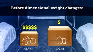 Before dimensional weight changes:
HEAVY LIGHT
$$$$$
$
 