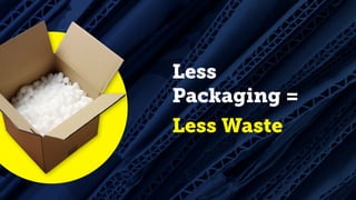 Less
Packaging =
Less Waste
 