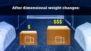 After dimensional weight changes:
$
$$$
 