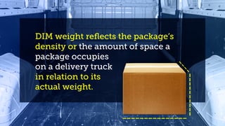 DIM weight reflects the package’s
density or the amount of space a
package occupies
on a delivery truck
in relation to its
actual weight.
 