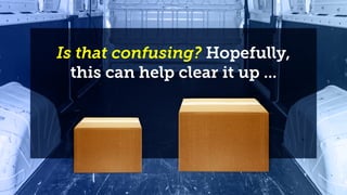 Is that confusing? Hopefully,
this can help clear it up ...
 