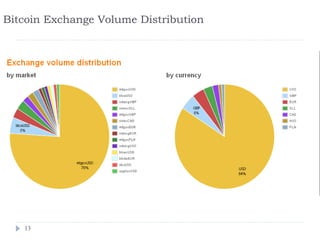 Bitcoin Exchange Volume Distribution




   13
 