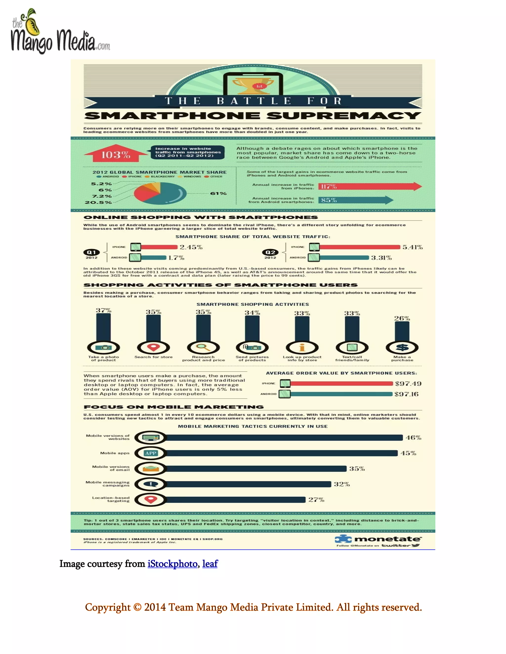 Image courtesy from iStockphoto, leaf

Copyright © 2014 Team Mango Media Private Limited. All rights reserved.

 