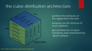 thecube distributionarchitecture 
partition the behavior of the application into tiers 
properly use the services of each platform 
give preference to open standards and maintained by ‘good’ players 
theevolutionofenterpriseapplicationarchitecture  