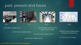 past, presentandfuture 
70´s 
2 k 
2015 
2020 
monolithicapplications 
client-server applications 
web-basedapplications 
cloud-basedapplications 
(IaaS, PaaS, SaaS) 
CAMSS-basedapplications(Business As Services) 
service-basedapplications 
IoT(Internet ofThings) 
theevolutionofenterpriseapplicationarchitecture  